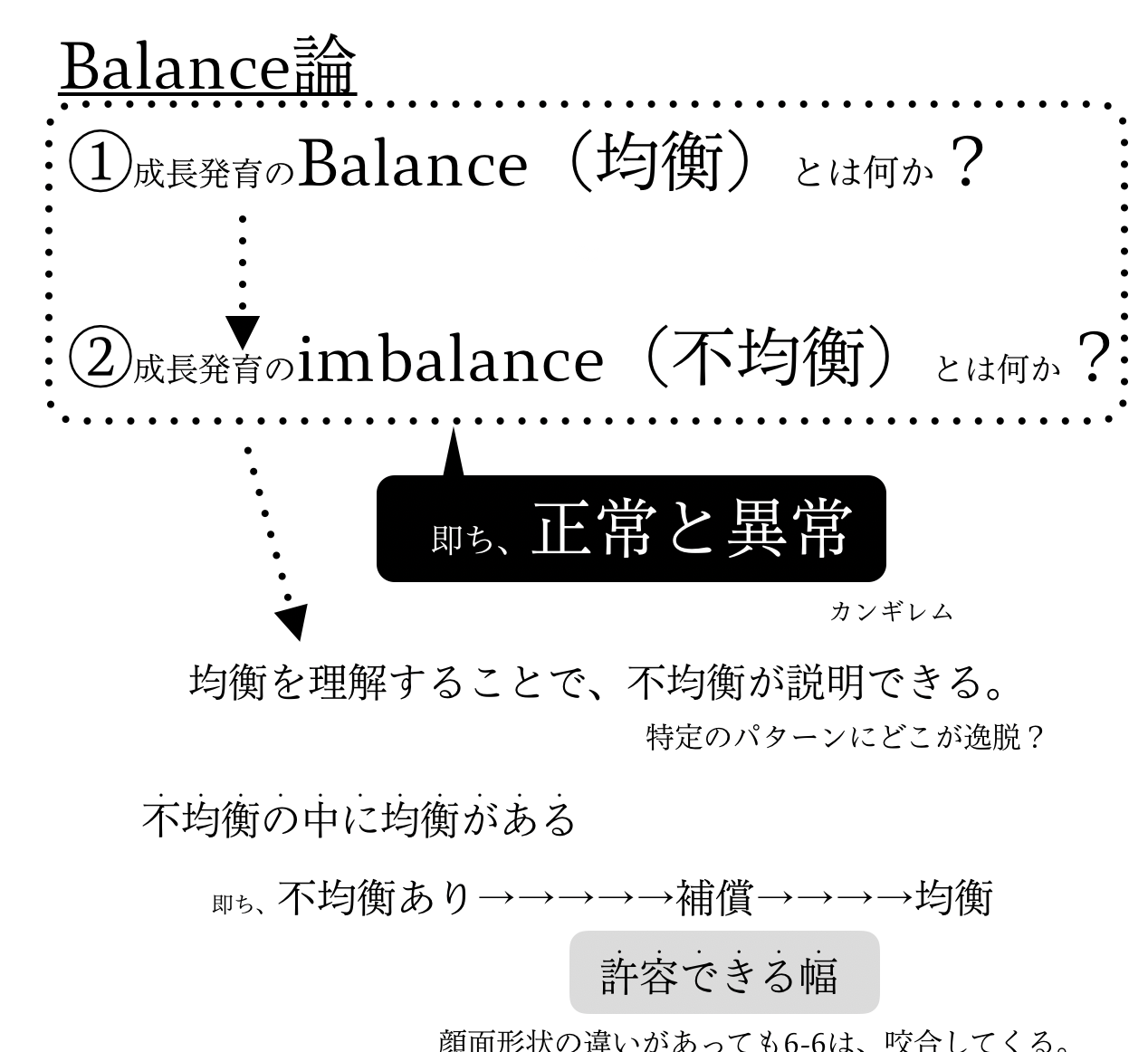 頭蓋顎顔面の成長発育に関して書きたいと思う。 1 – 山麓通り歯科診療